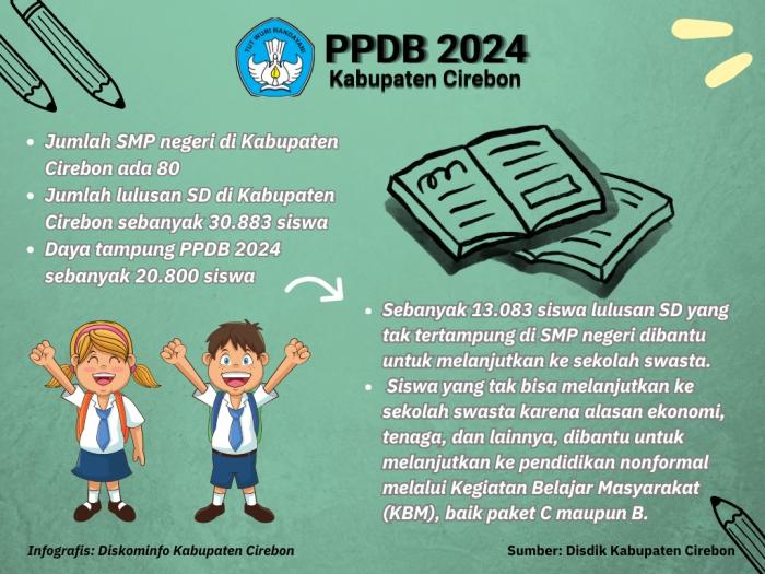 Lulusan SD dan SMP Harus Lanjutkan Sekolah, Begini Strategi Disdik Kabupaten Cirebon